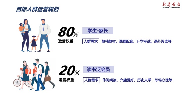 新华书店会员运营平台规划方案