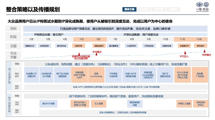 汽车大众品牌用户日营销活动方案