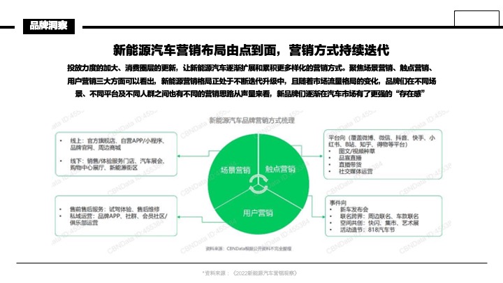 理想L6上市动作策略复盘