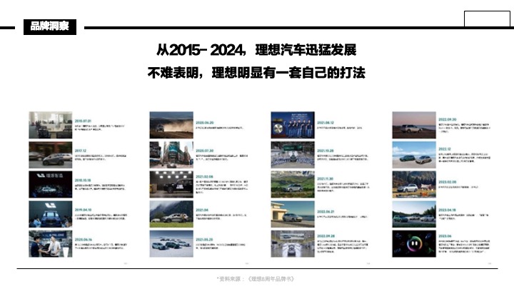 理想L6上市动作策略复盘