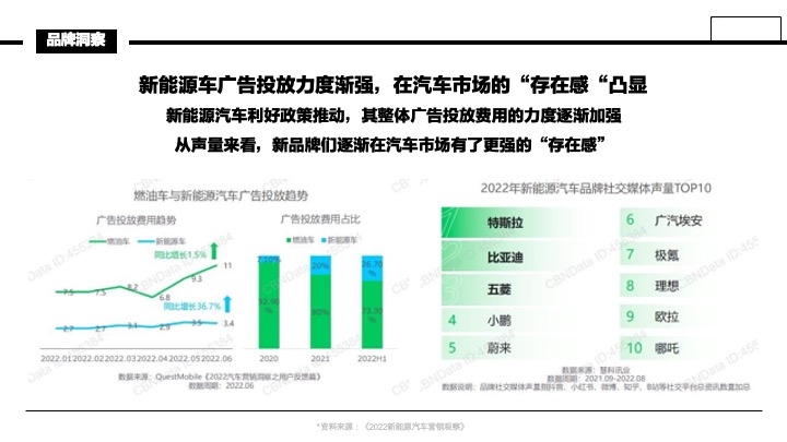 理想L6上市动作策略复盘