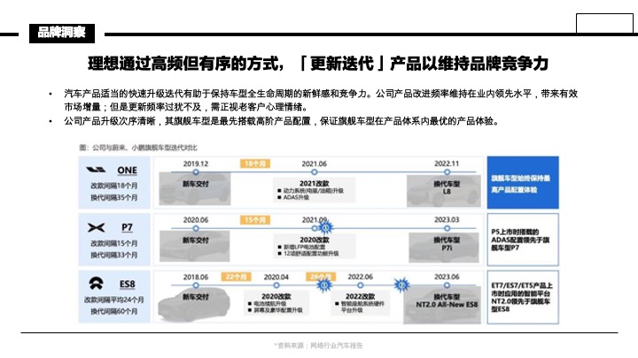 理想L6上市动作策略复盘