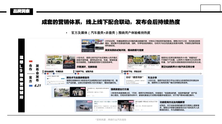 理想L6上市动作策略复盘