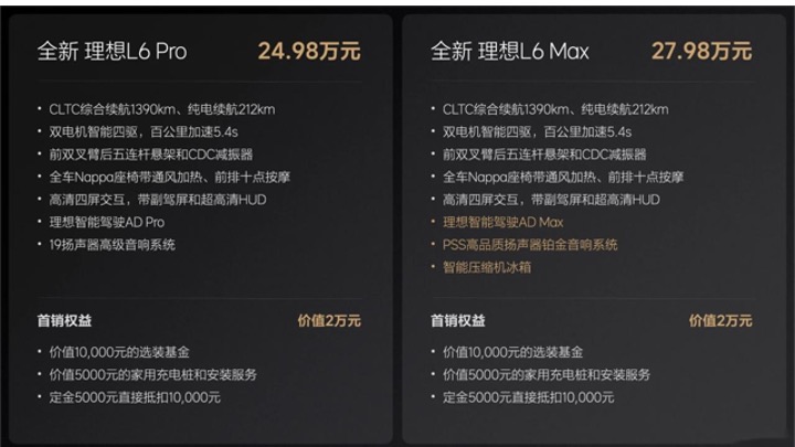 理想L6上市动作策略复盘