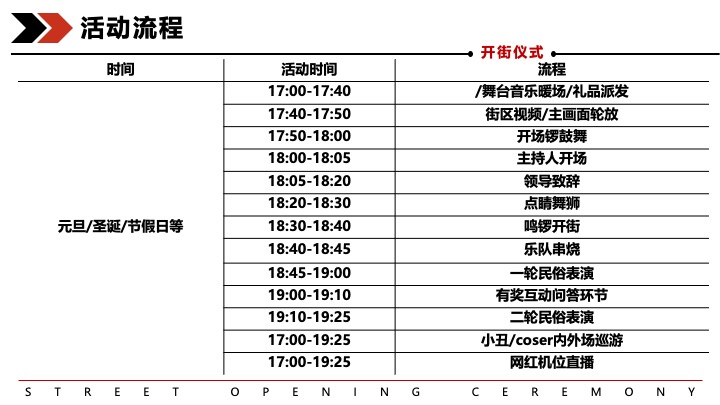 美食集市街开街仪式（巷阳花开主题）活动策划方案