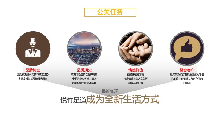 足道足浴品牌营销推广活动公关策略思考