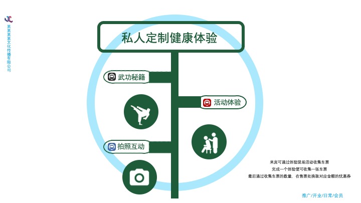 足道足浴品牌营销推广活动公关策略思考