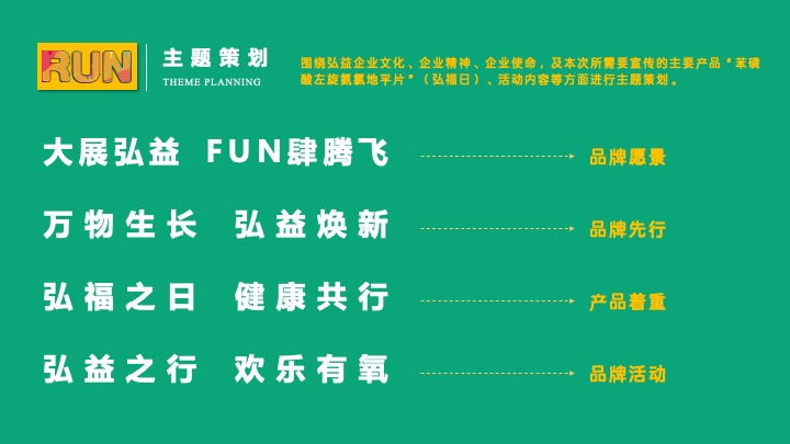 企业公司定向欢乐跑（大展弘益·Fun肆腾飞主题）活动策划方案