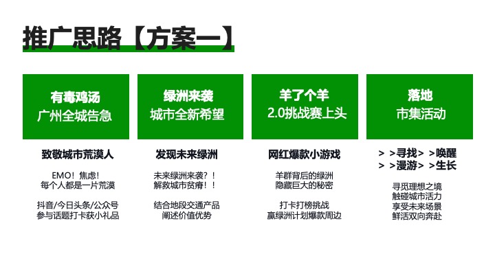 商业地产春夏理想生活节（未来绿洲计划主题）活动策划方案