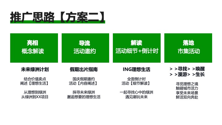 商业地产春夏理想生活节（未来绿洲计划主题）活动策划方案