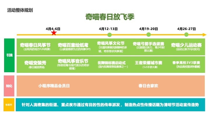 商业广场4月月度营销（奇喵春日放飞季主题）活动策划方案
