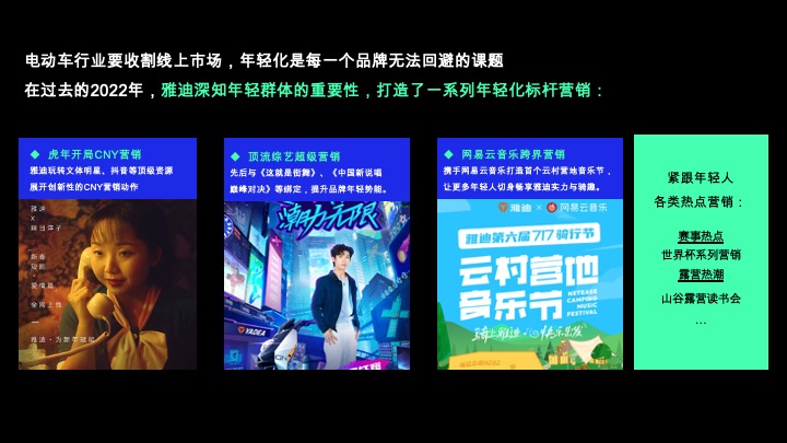 两轮电动车品牌年度营销方案