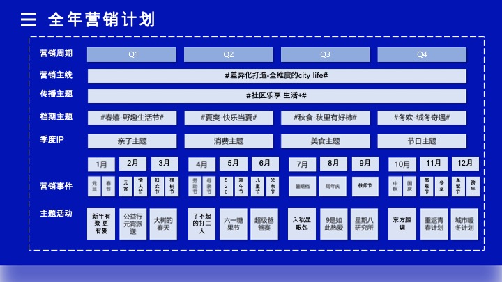 购物中心全年营销计划