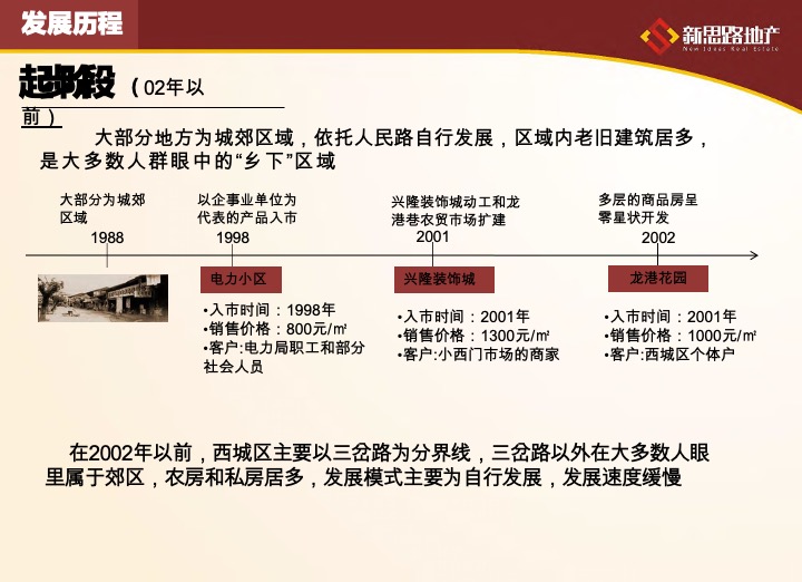 常德棚改项目定位及策略建议