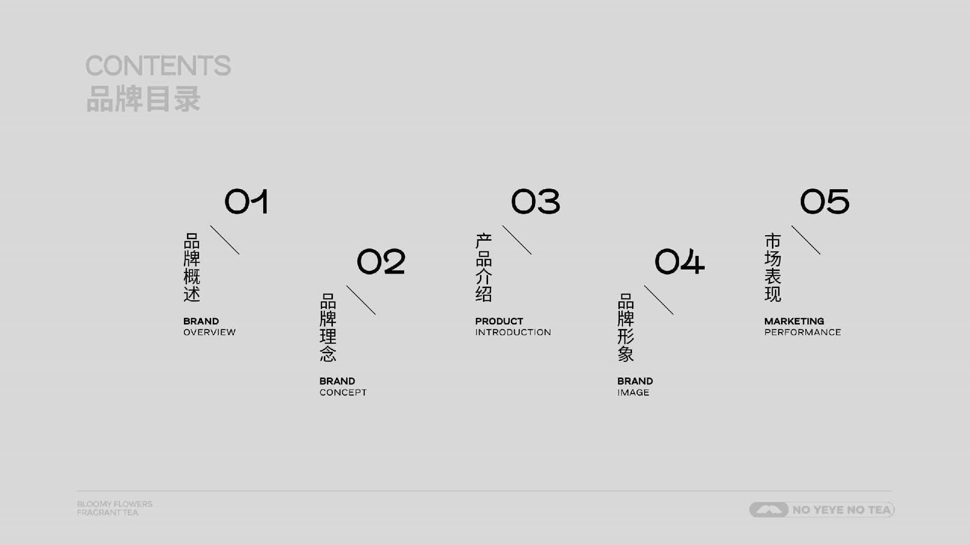 爷爷不泡茶-品牌手册