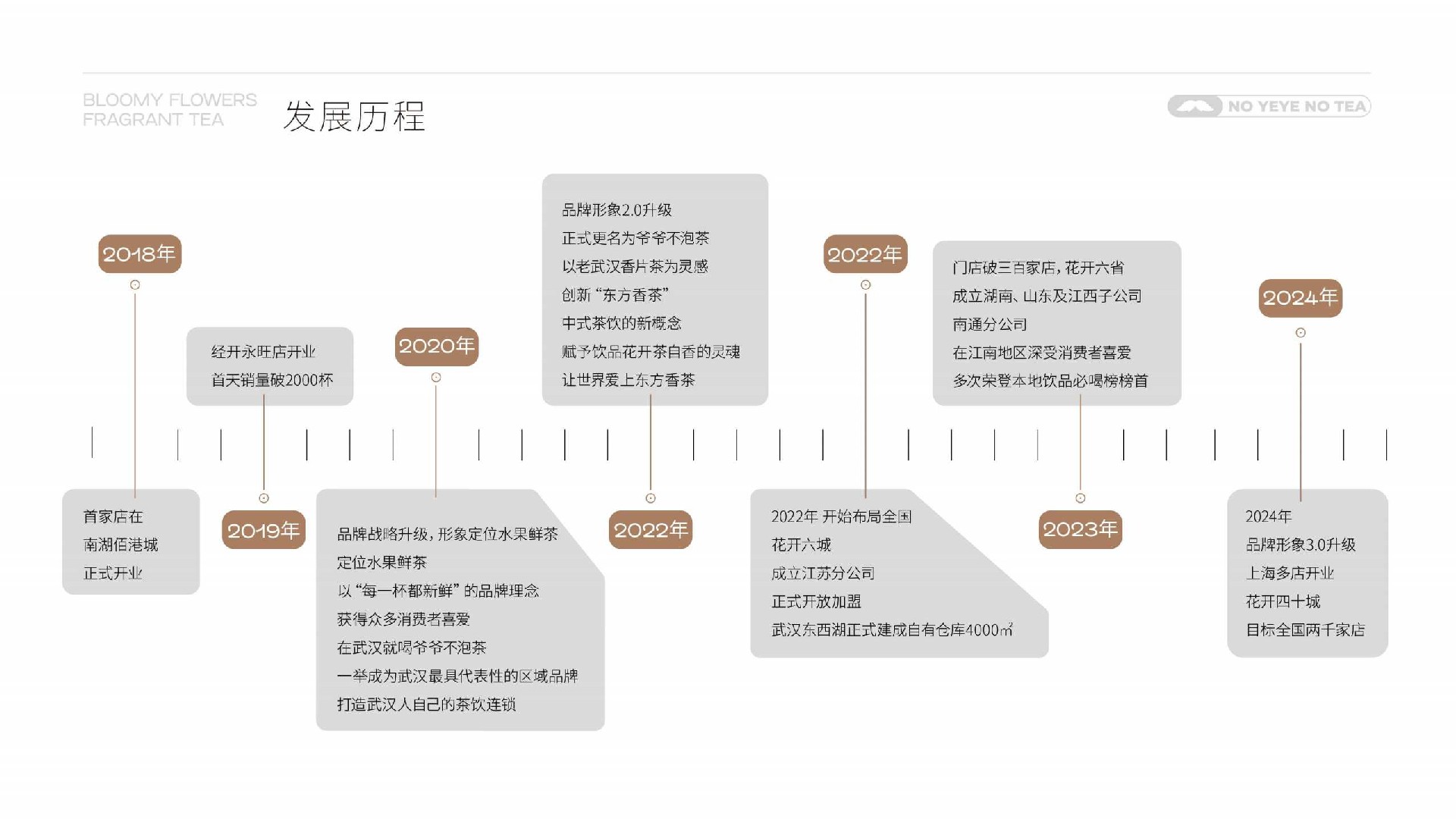 爷爷不泡茶-品牌手册