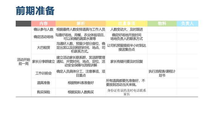 春季亲子农耕研学（下乡春耕·稻不一样主题）活动策划方案