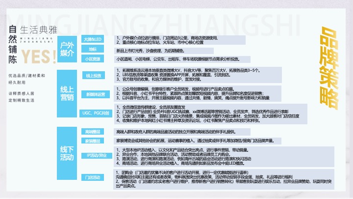 名匠装饰-抖音小红书公众号ATL营销策划提报
