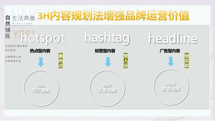 名匠装饰-抖音小红书公众号ATL营销策划提报