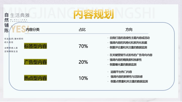 名匠装饰-抖音小红书公众号ATL营销策划提报