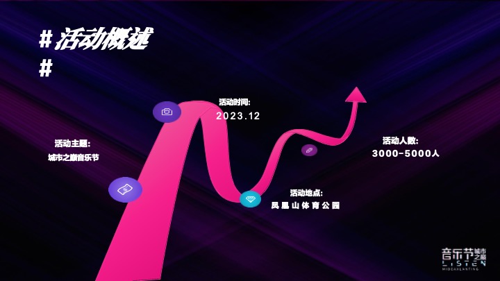 家电美的X岚庭家居城市之巅音乐节