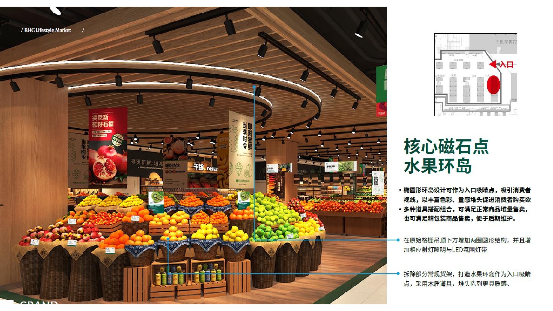 BHG生活超市（贵阳）银海元隆店开业卖场氛围包装打造设计提案