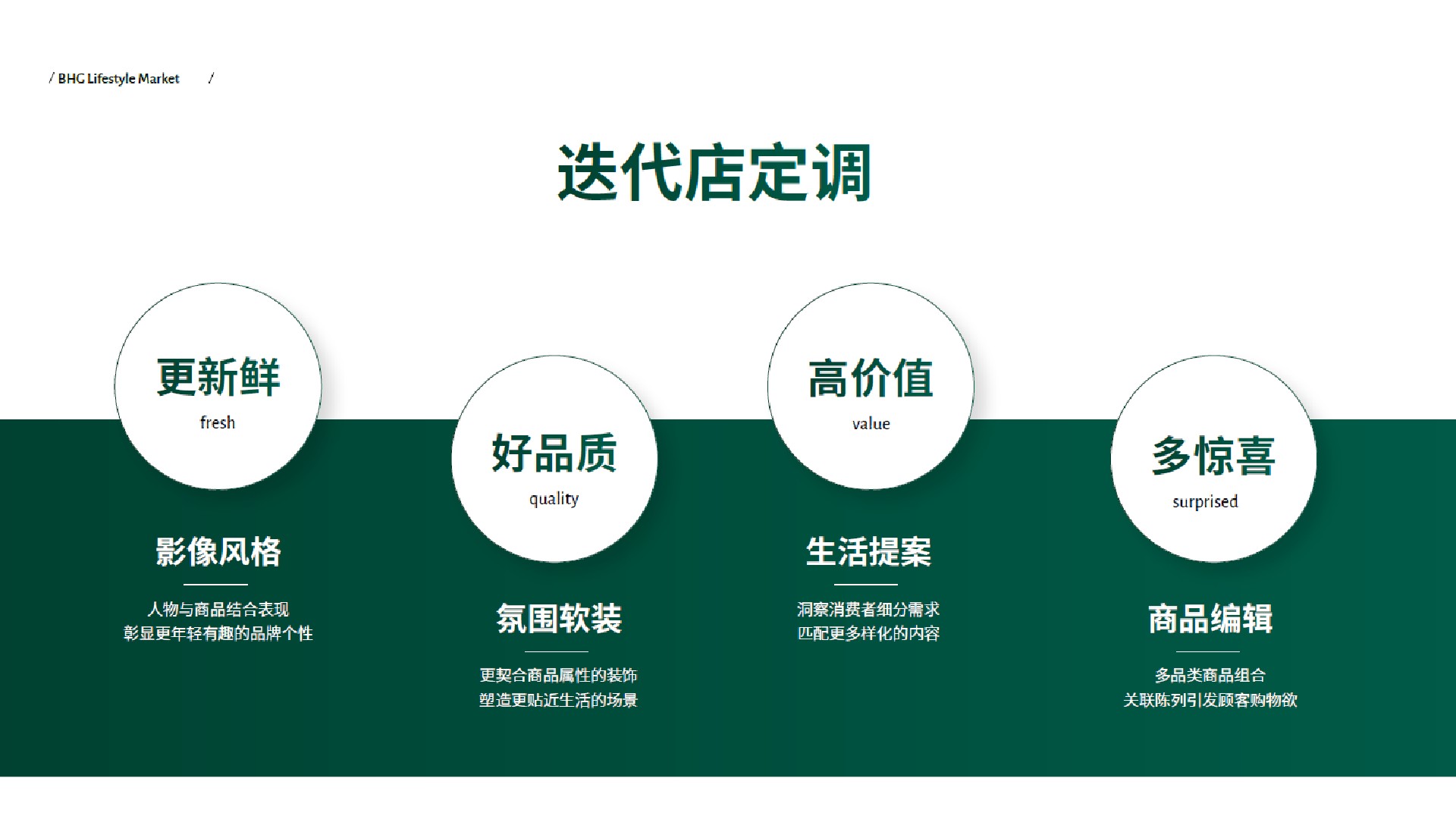 BHG生活超市（贵阳）银海元隆店开业卖场氛围包装打造设计提案