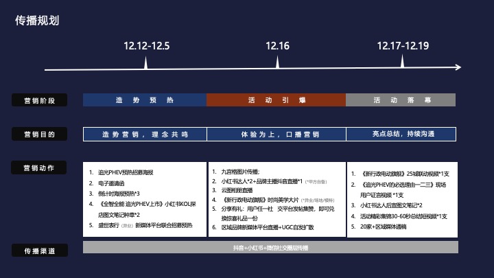岚图汽车区域上市暨岚图全系品鉴会（开创混动新时代主题）活动策划方案