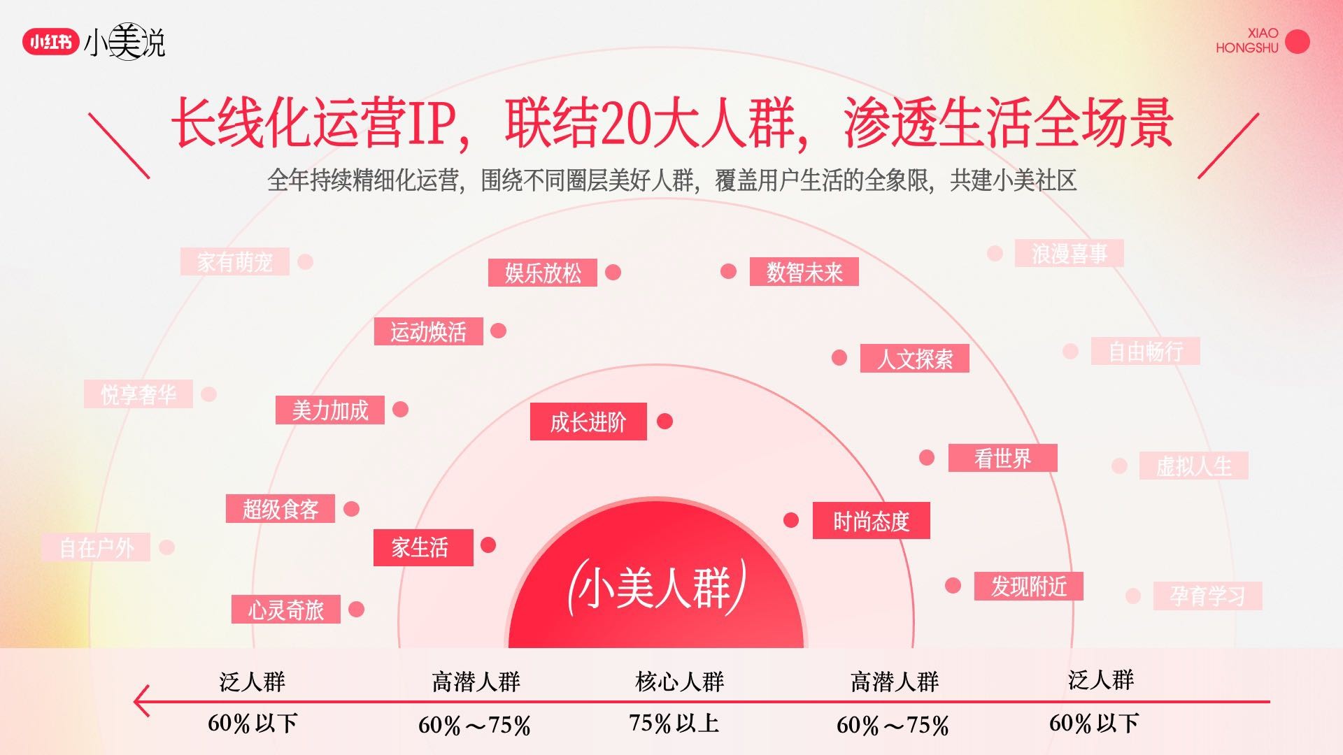 小红书小美说-全年招商方案