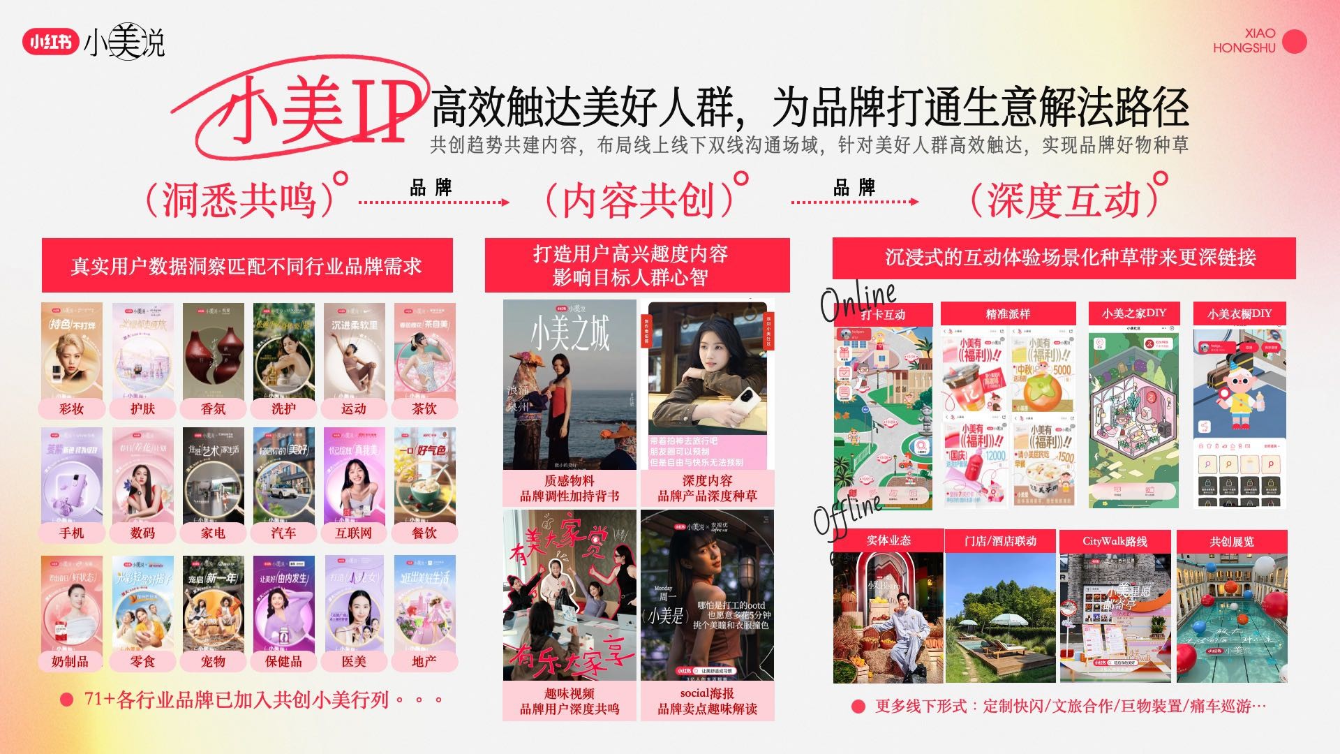 小红书小美说-全年招商方案