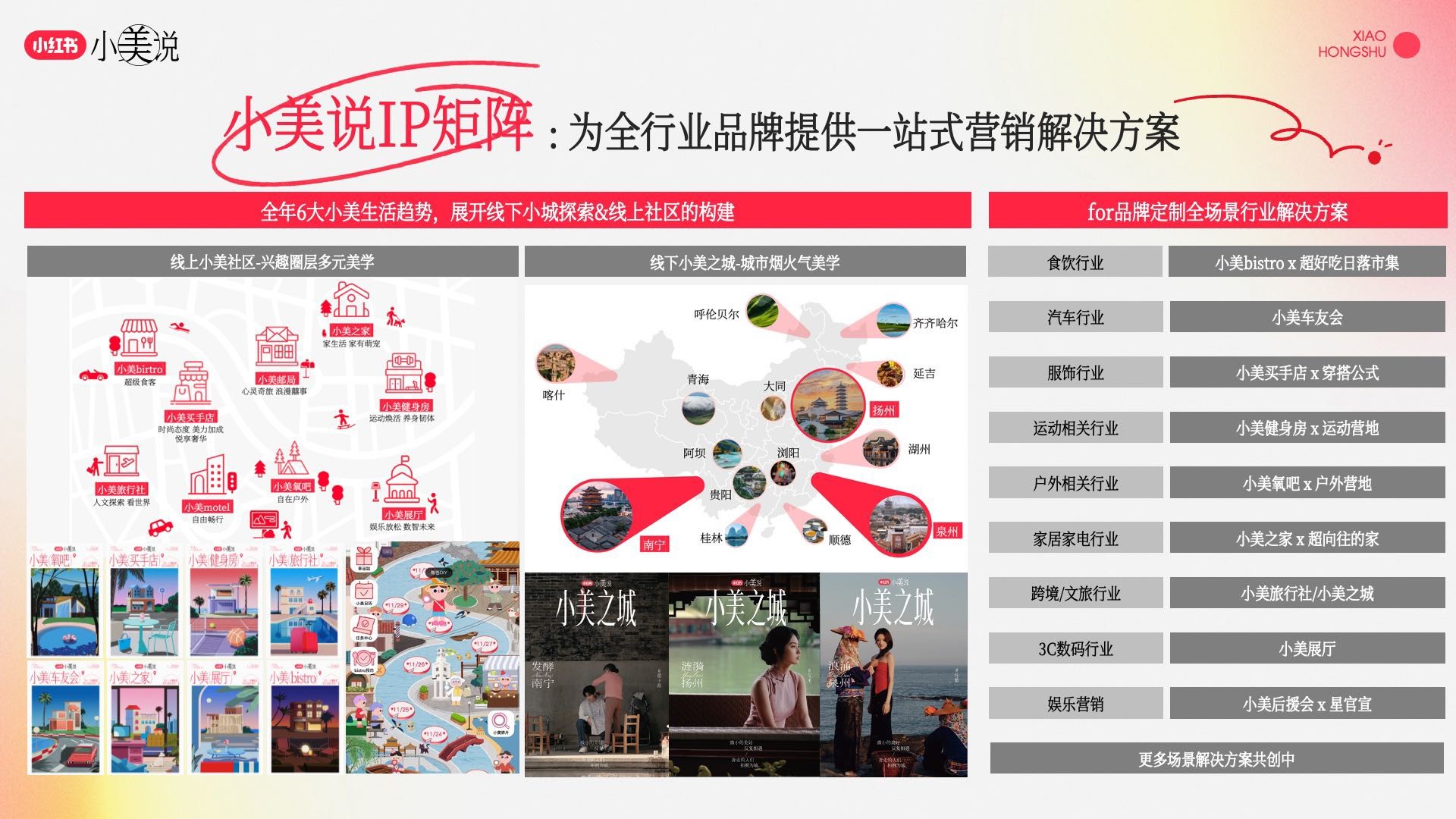 小红书小美说-全年招商方案