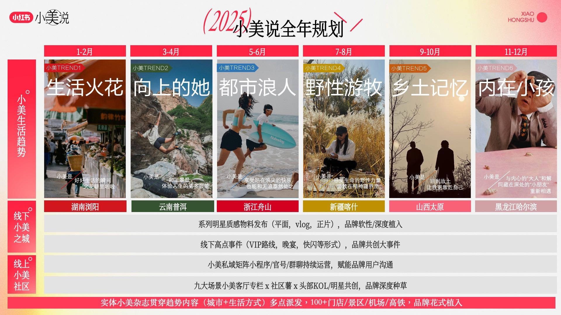 小红书小美说-全年招商方案