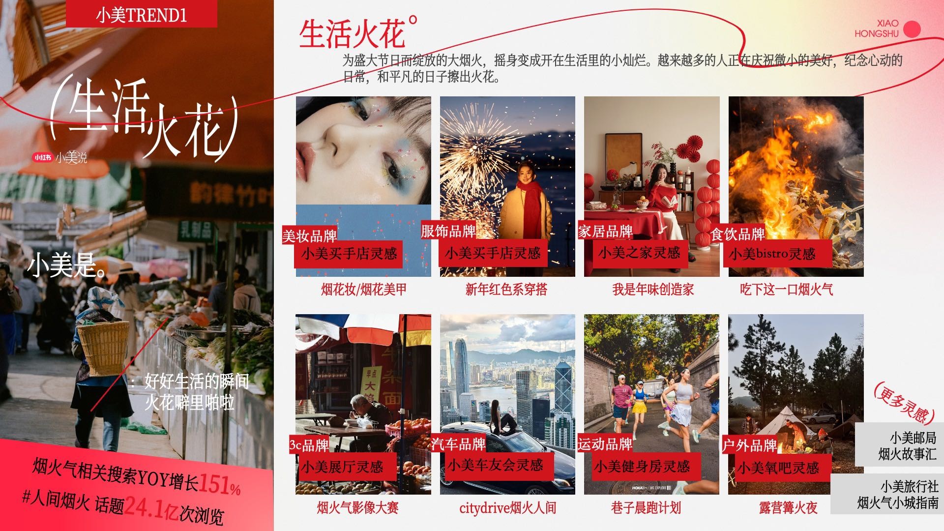 小红书小美说-全年招商方案