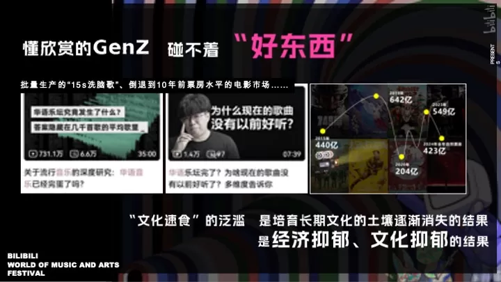 B站世界音乐文化集招商通案