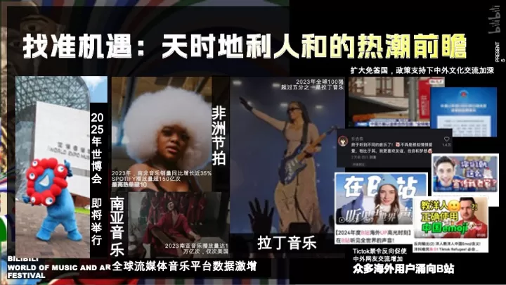 B站世界音乐文化集招商通案