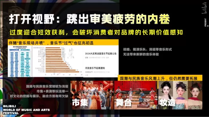 B站世界音乐文化集招商通案