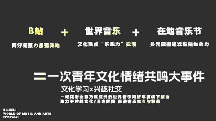 B站世界音乐文化集招商通案