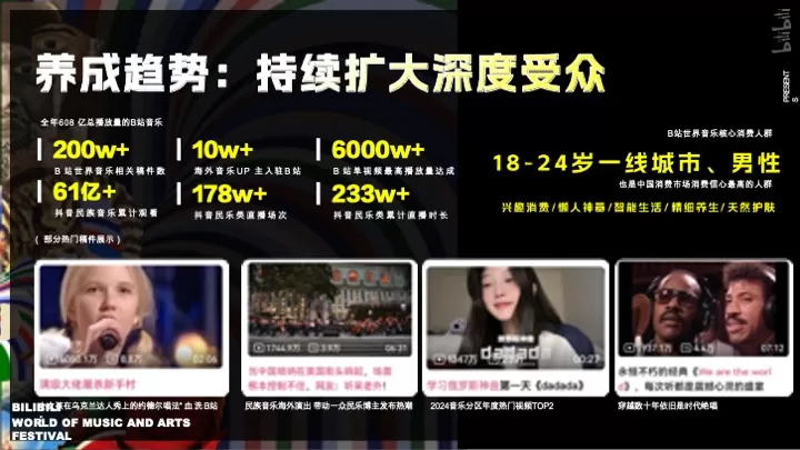 B站世界音乐文化集招商通案