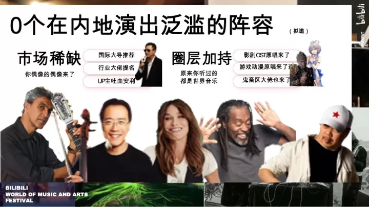 B站世界音乐文化集招商通案