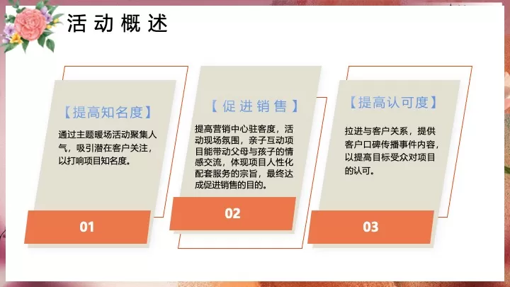 地产项目三八女神节暖场系列（花开盛放·共绽芬芳主题）活动策划方案