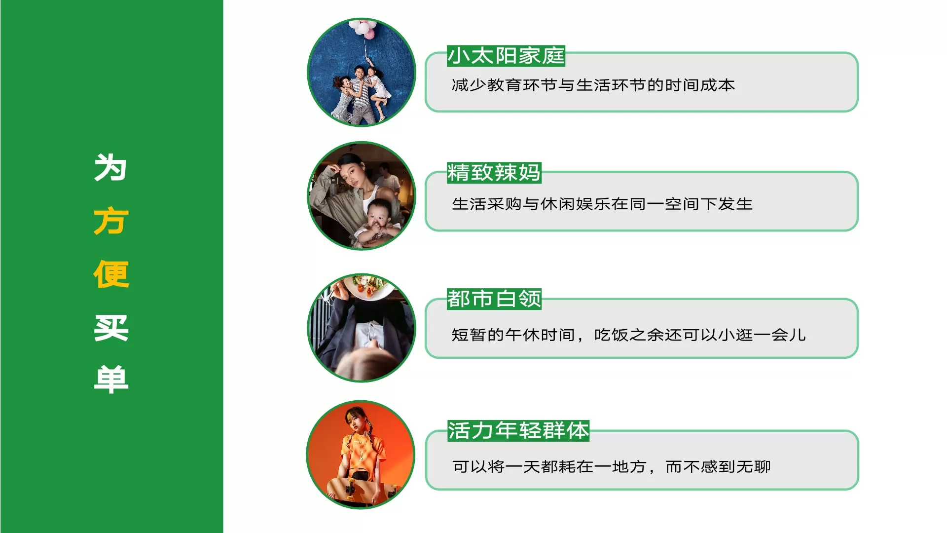 丽泽16号商业购物中心项目定位及活动创意案