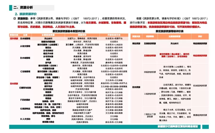 新疆昌吉索尔巴斯陶文旅景区策划定位&概念规划案