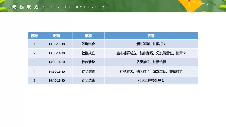 地产项目社群春日徒步（春日序章·乐在旷野主题）活动策划方案