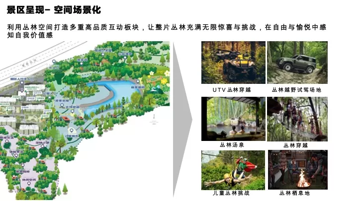 森林文旅景区全年营销规划案