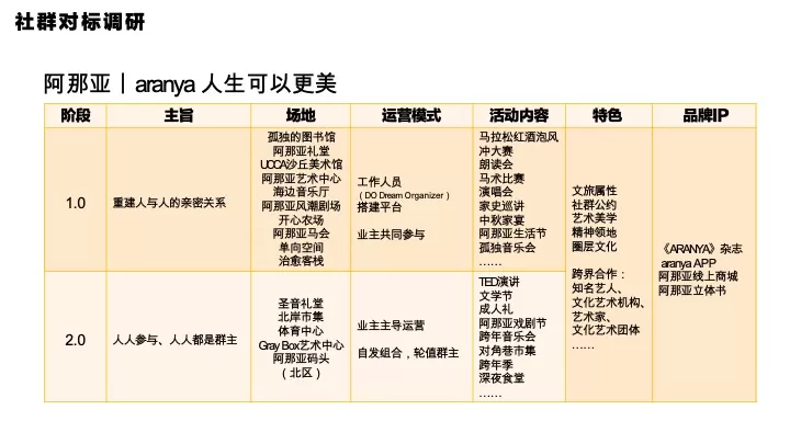 森林文旅景区全年营销规划案
