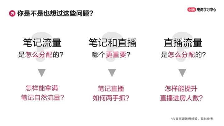 玩转笔直联动，解锁小红书流量密码