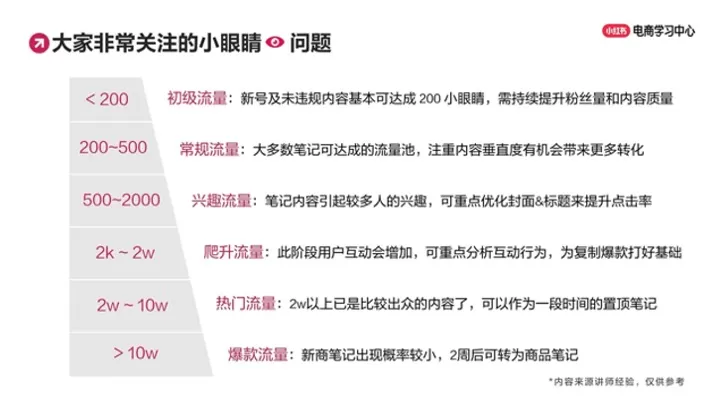 玩转笔直联动，解锁小红书流量密码