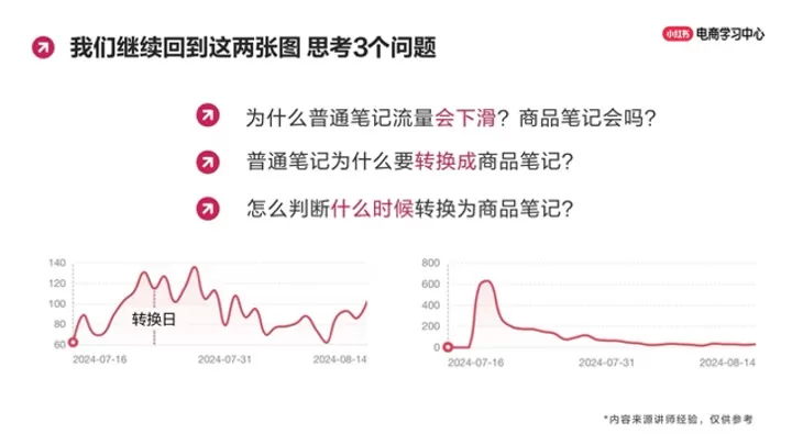 玩转笔直联动，解锁小红书流量密码
