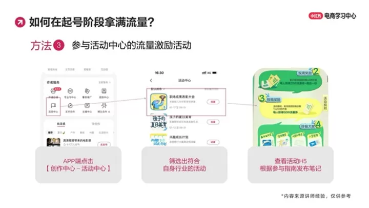 玩转笔直联动，解锁小红书流量密码