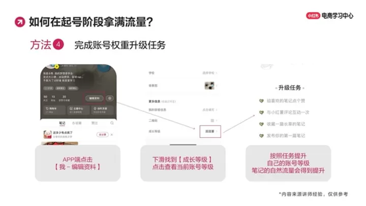 玩转笔直联动，解锁小红书流量密码